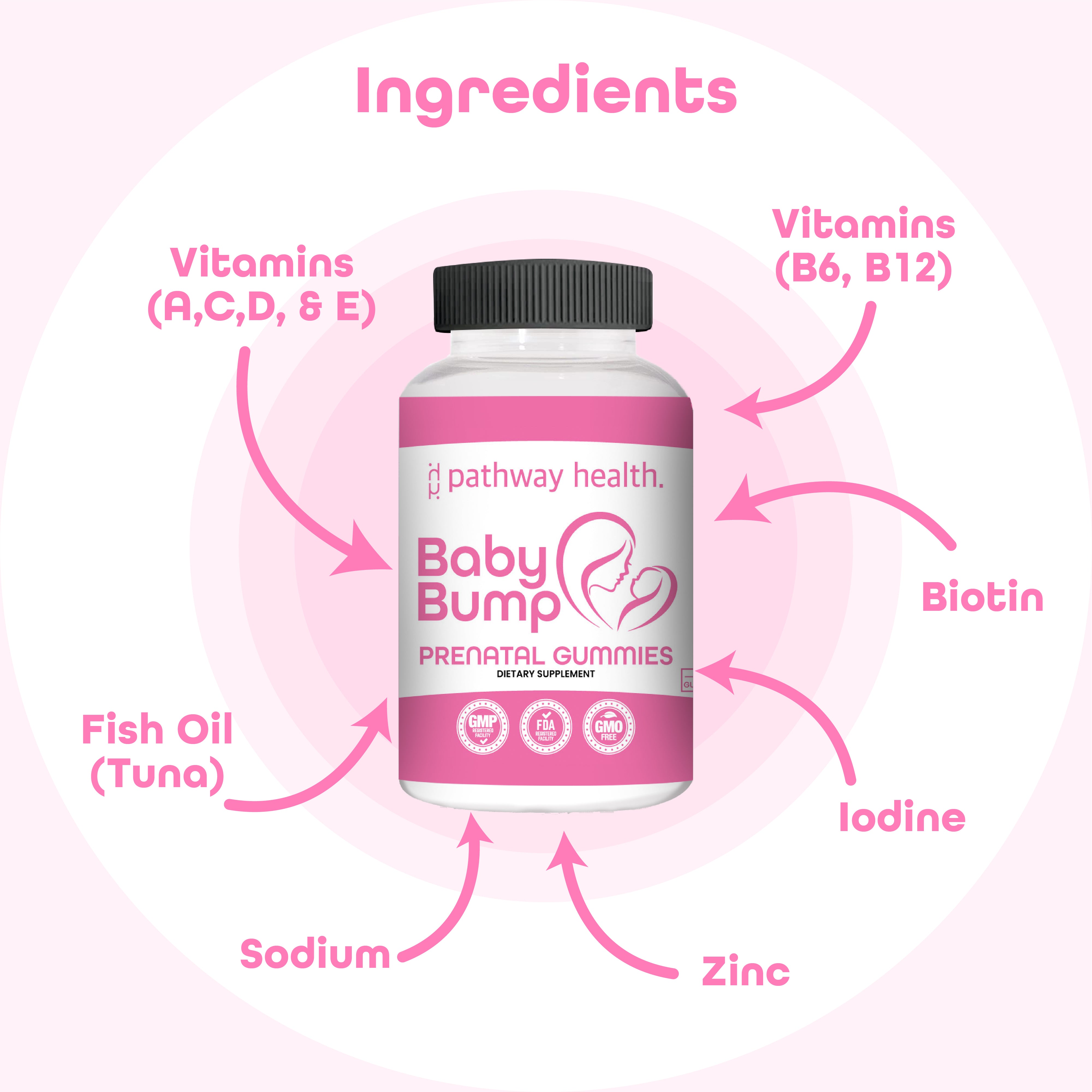Baby Bump Prenatal Gummies - Pathway heal